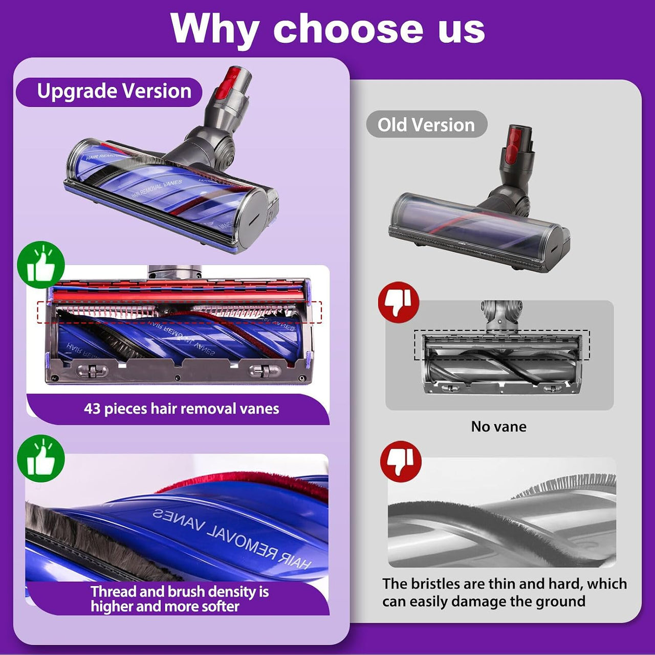 Dysons V7 V8 V10 V11 V15 Vacuum Cleaners Brush Head