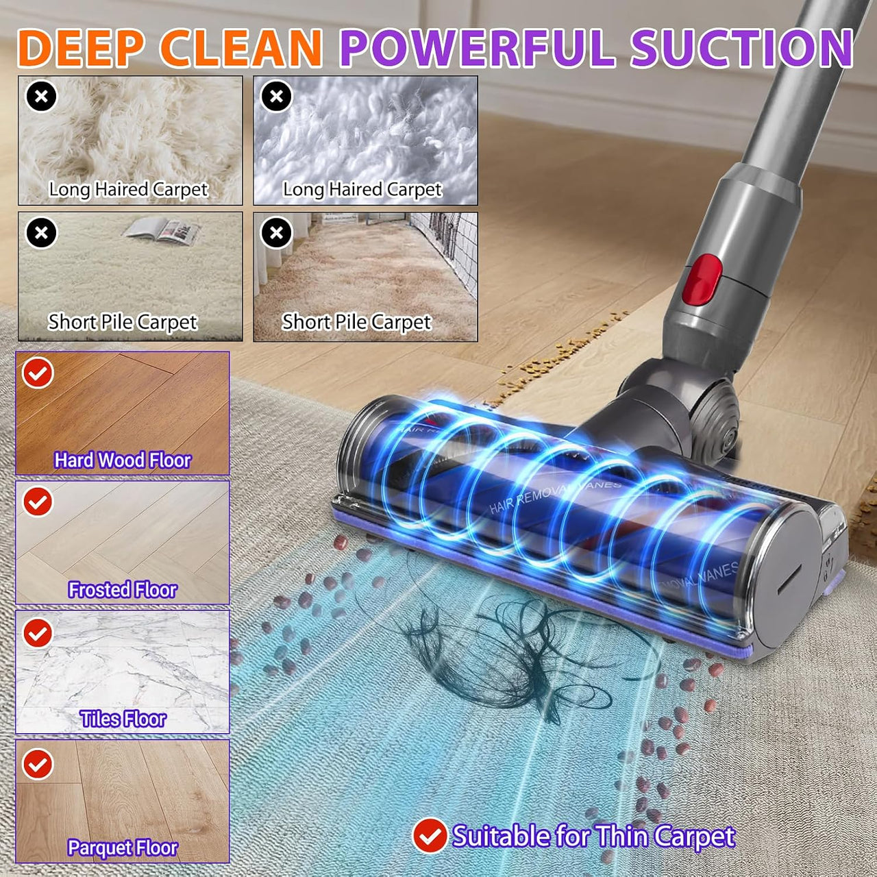 Dysons V7 V8 V10 V11 V15 Vacuum Cleaners Brush Head