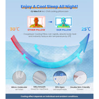Thumbnail for Cervical Neck Pillow