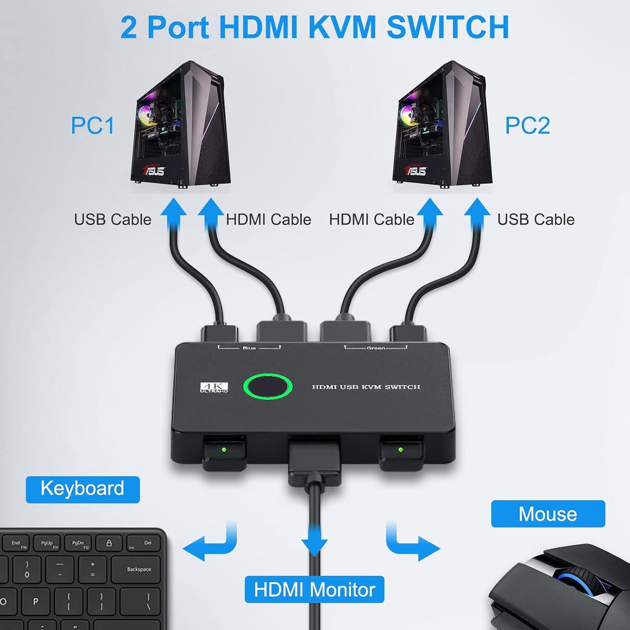 HDMI KVM Switch