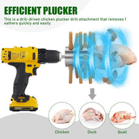 Thumbnail for Chicken Plucker Drill Attachment