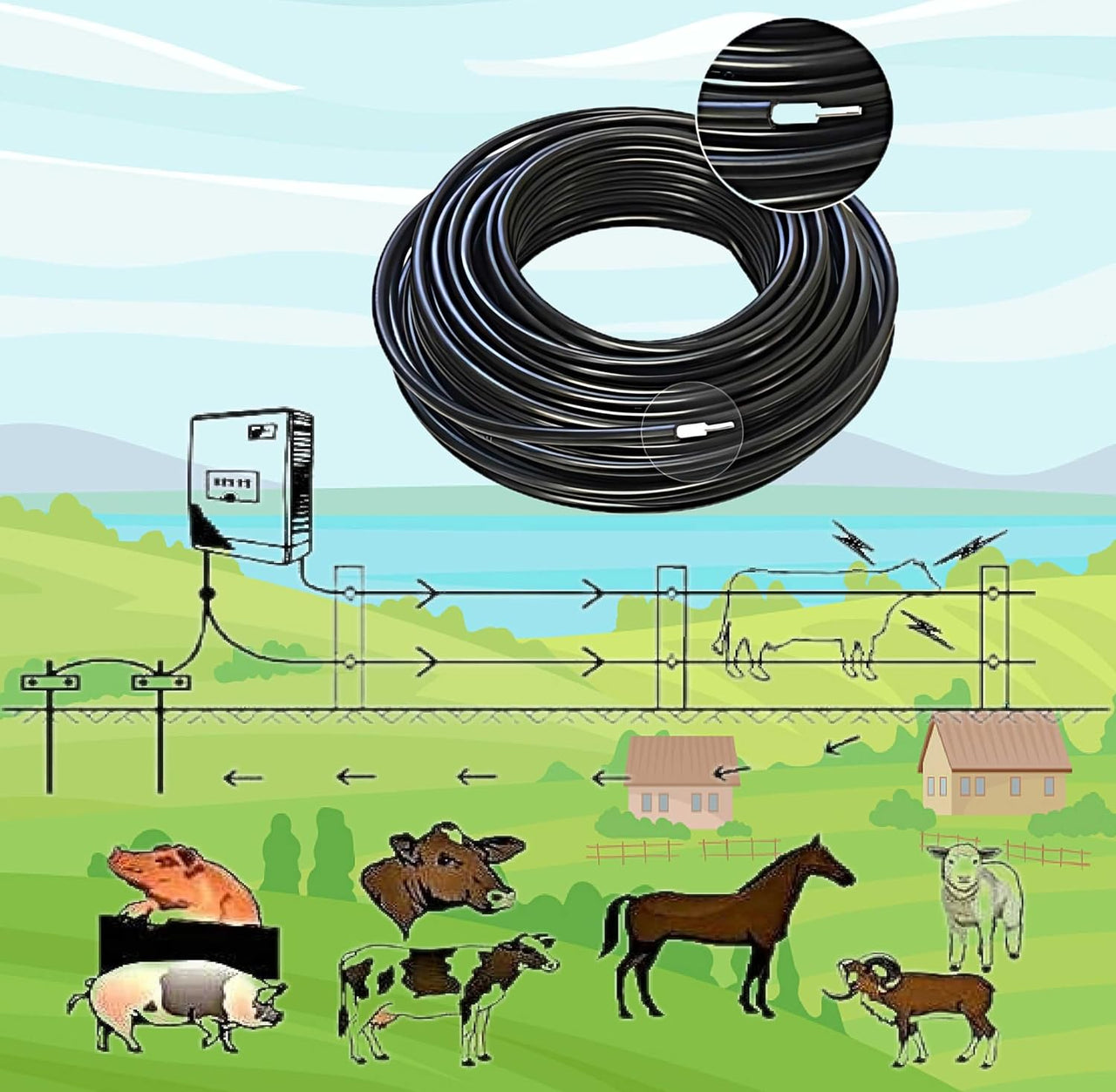Double Insulated Underground Cable 25M