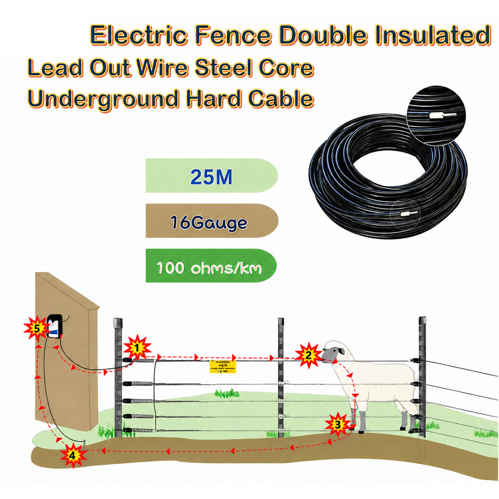 Double Insulated Underground Cable 25M