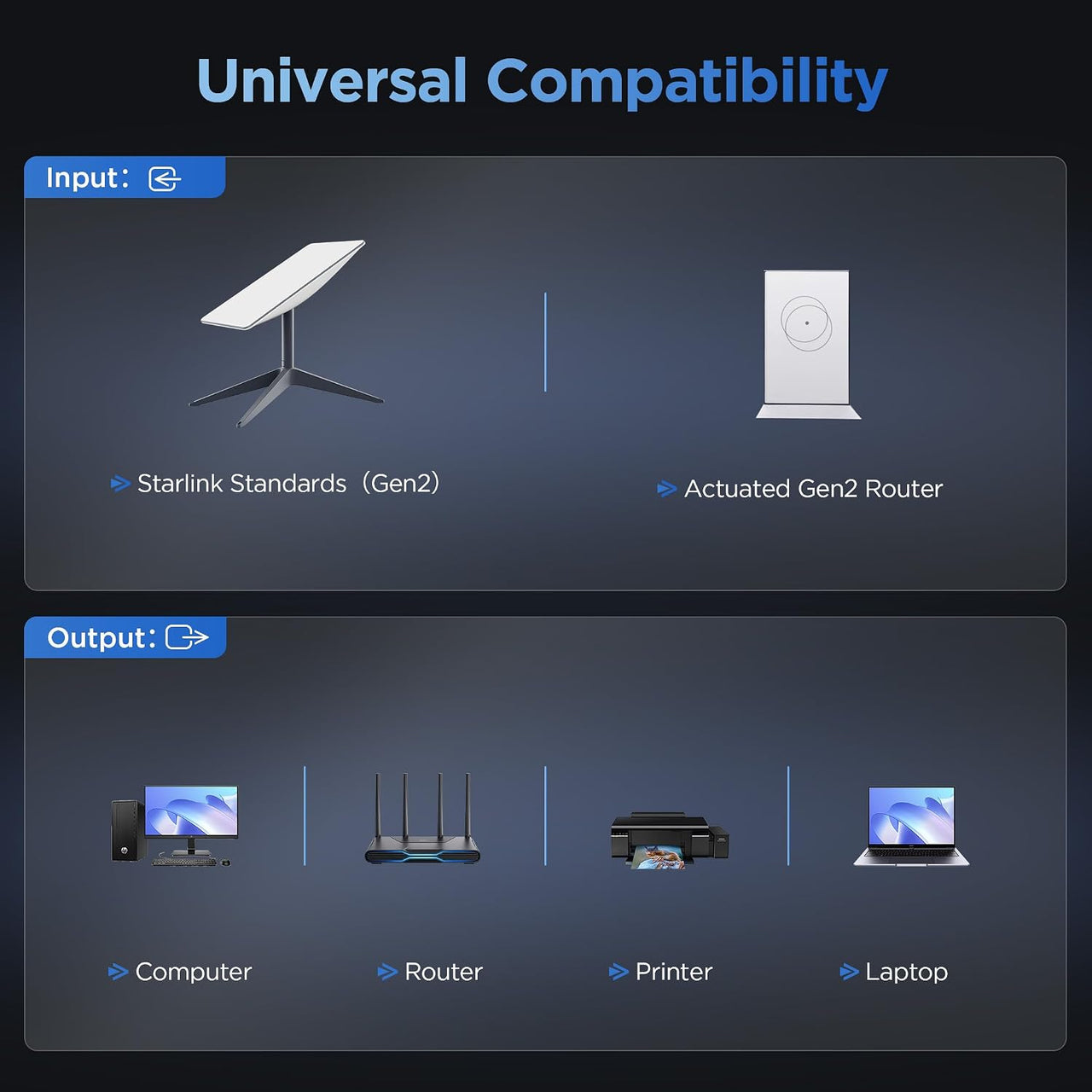 Starlink Gen 2 Ethernet Wired Network Adapter for Starlink