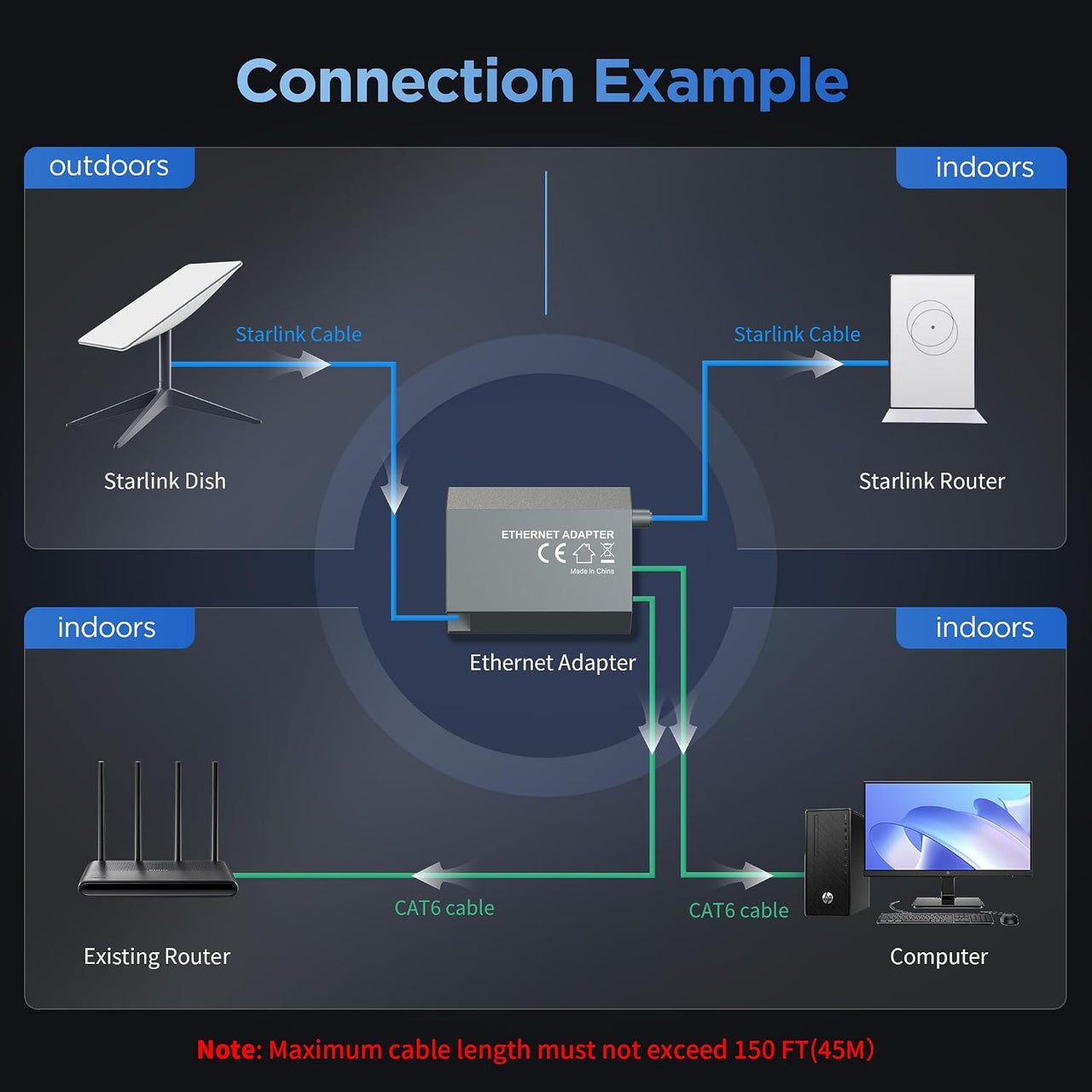 Starlink Gen 2 Ethernet Wired Network Adapter for Starlink