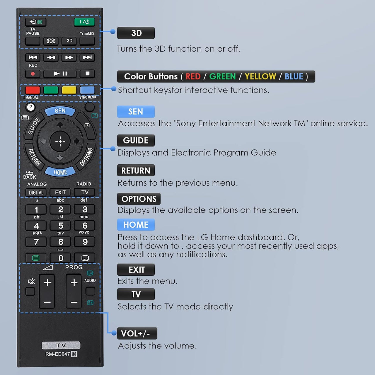 Sony TV Remote Universal Replacement Remote for Sony Bravia TVs