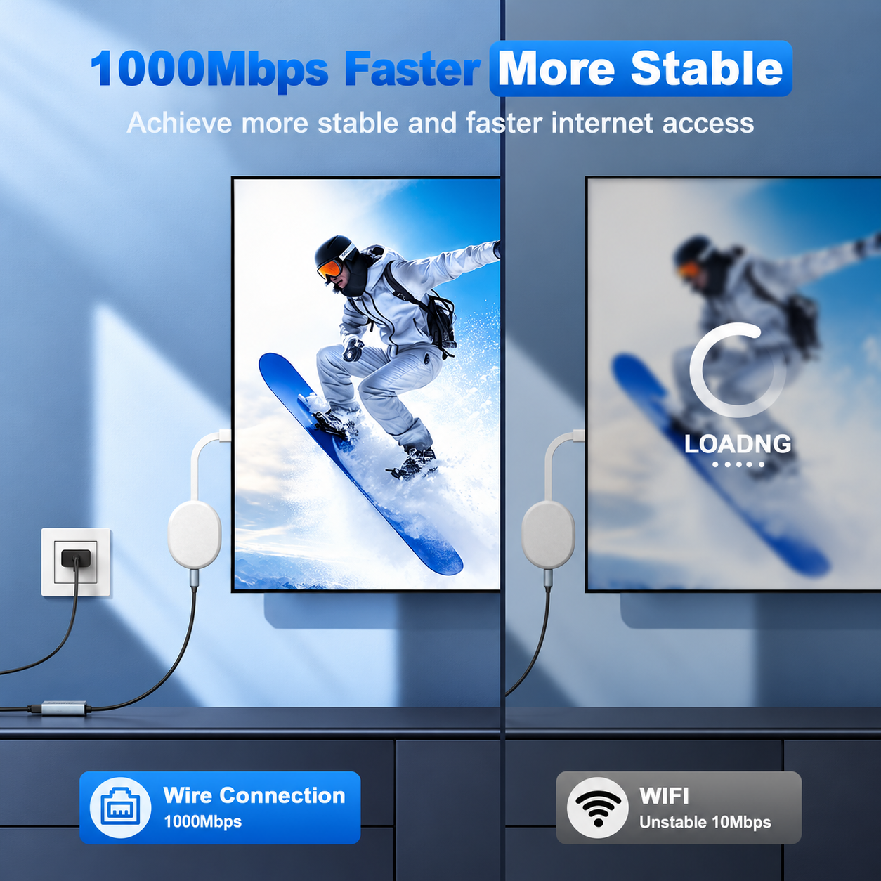 USB Ethernet Adapter for Firestick 4K