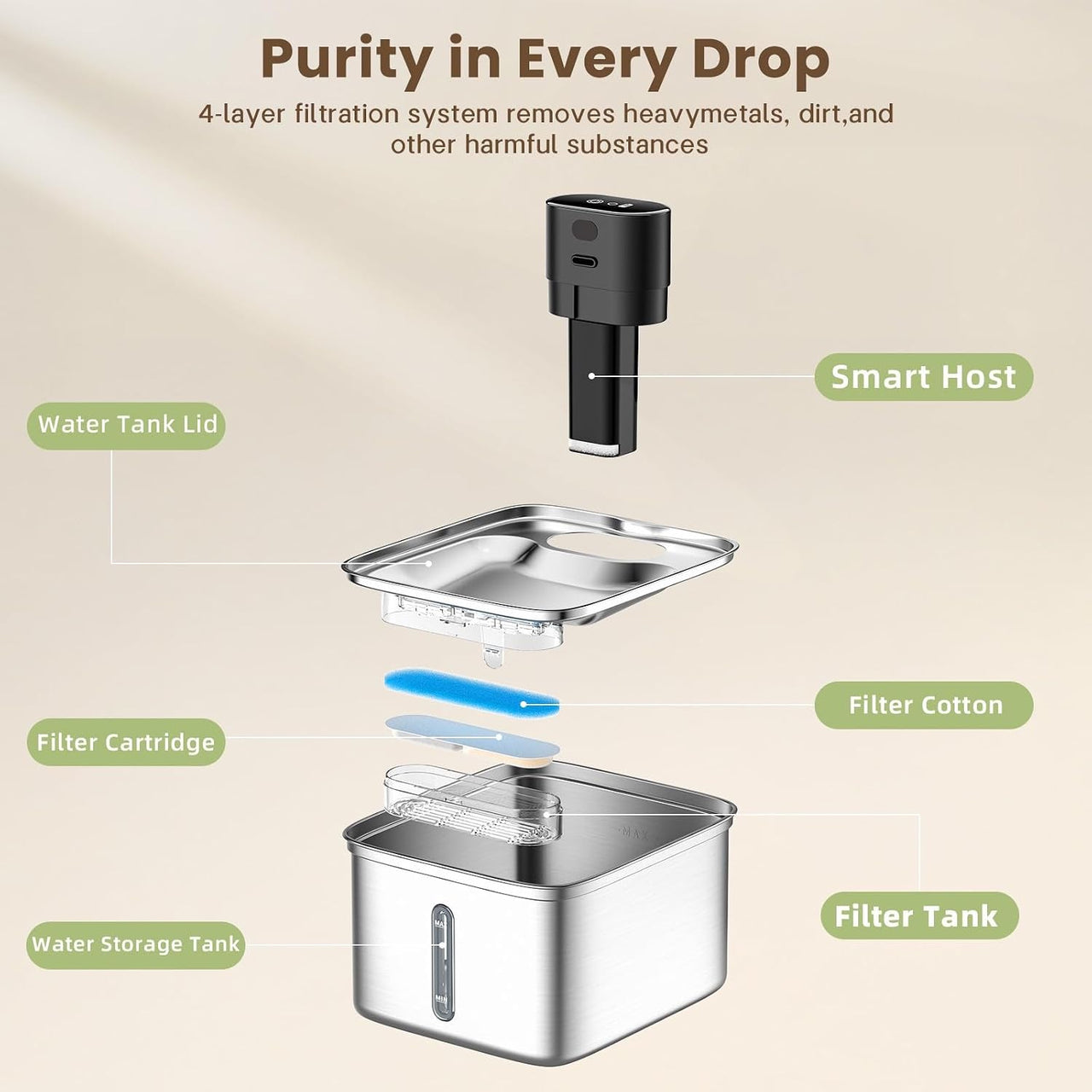 Automatic Cat Water Fountain