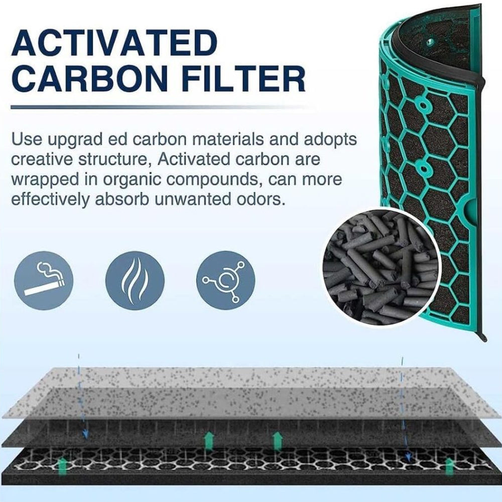 Replacement Hepa+Carbon Filter Compatible Dyson