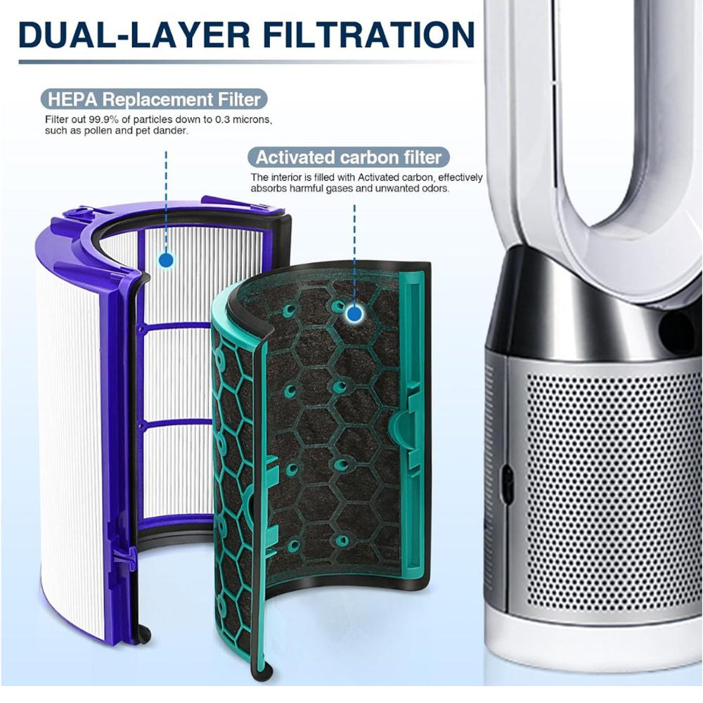 Replacement Hepa+Carbon Filter Compatible Dyson