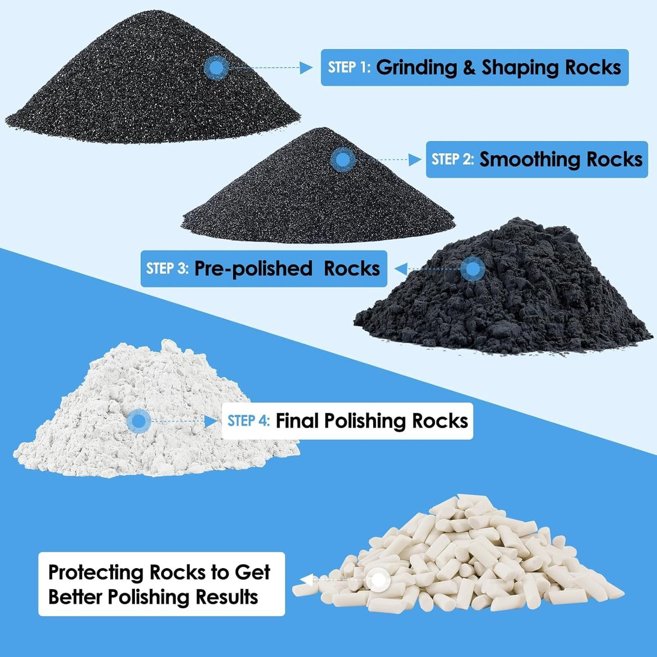 KomeStone Rock Tumbler Grits Kit 4 Lbs