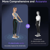 Thumbnail for Body Fat Scale
