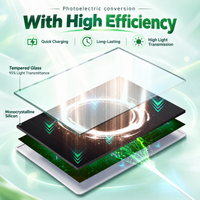 Thumbnail for Solar Panel for Ring Camera