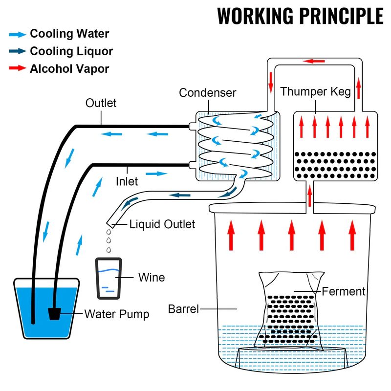 Alcohol Distiller 50L
