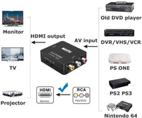 Thumbnail for AV to HDMI Converter