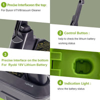 Thumbnail for Ryobi to Dyson Battery Adapter
