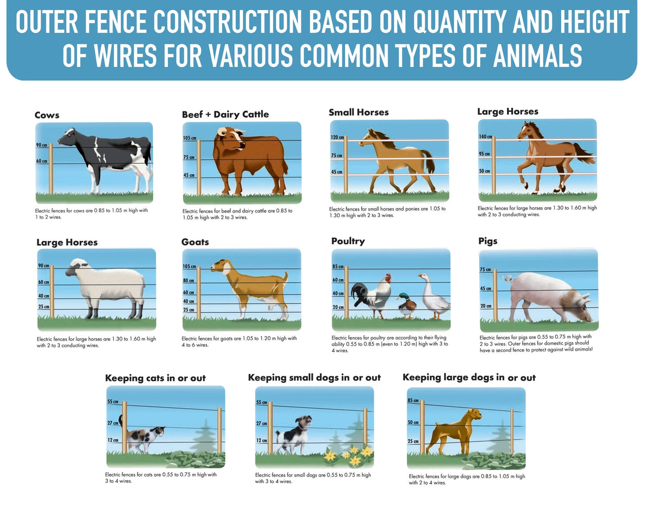 Solar Electric Fence Energiser 5km with Charger
