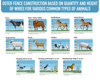 Thumbnail for Solar Electric Fence Energiser 5km with Charger