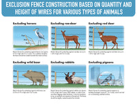 Thumbnail for Solar Electric Fence Energiser