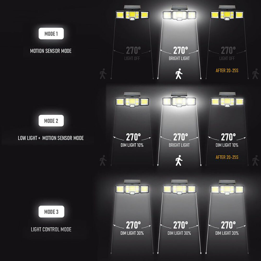 Solar Wall Lights 192 LED Sensor Wall Flood Lamp Security Light