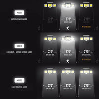 Thumbnail for Solar Wall Lights 192 LED Sensor Wall Flood Lamp Security Light