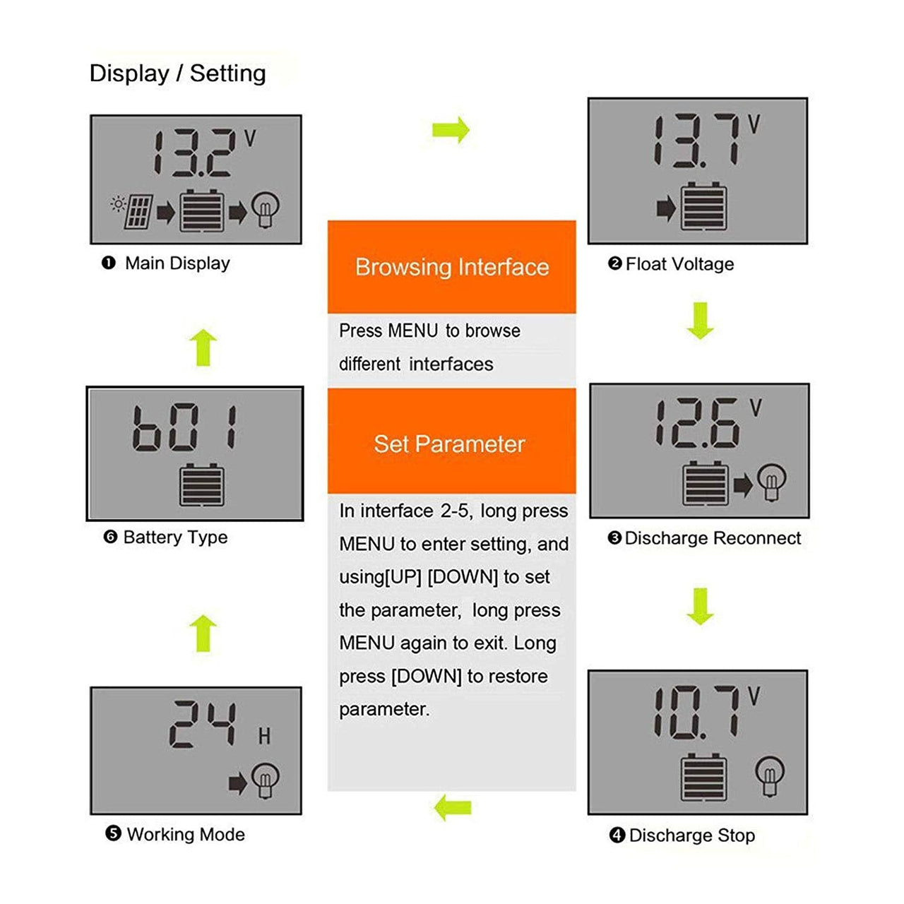 30A Solar Charge Controller LCD Display