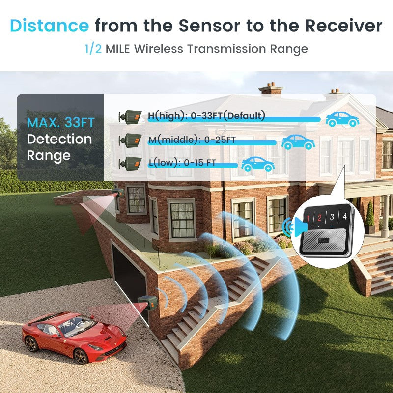 Driveway alarm system with long 12 mile wireless range