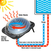 Thumbnail for Swimming Pool Water Heater - The Shopsite