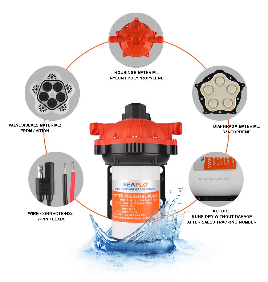 Seaflo 12V Dc Diaphragm Pump 5.0Gpm 60Psi - The Shopsite