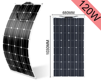 Thumbnail for Close-up of solar cells on 120W flexible solar panel