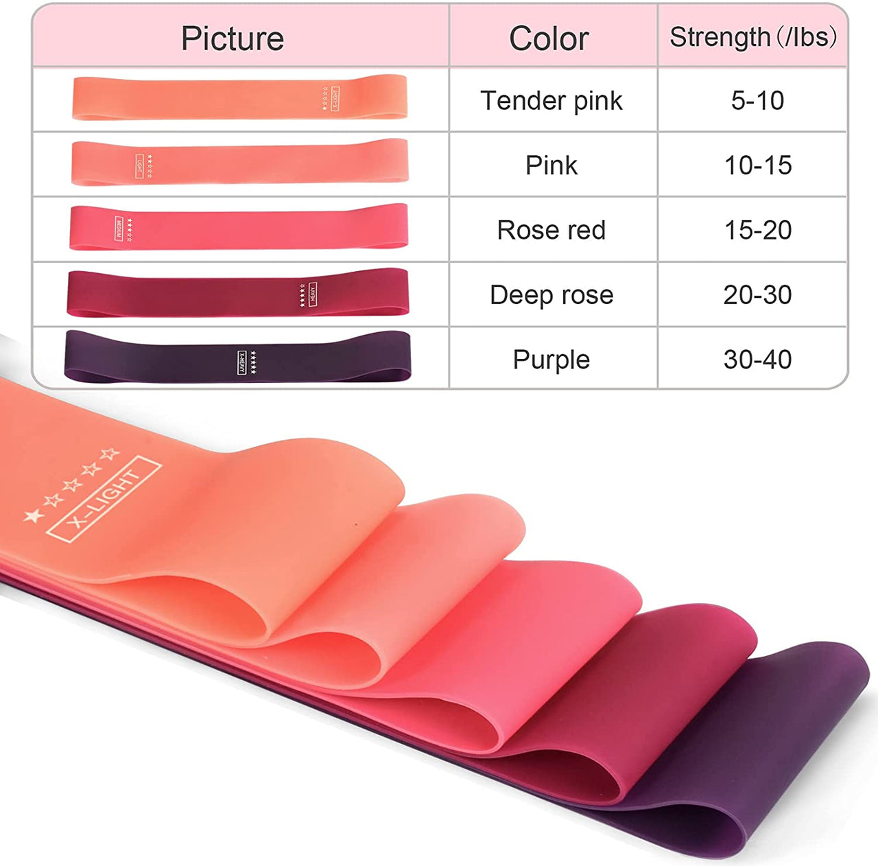 Resistance Bands Set Exercise Training Bands - The Shopsite