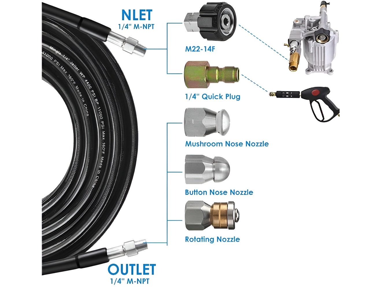 Drain Pipe Cleaning Kit 30m