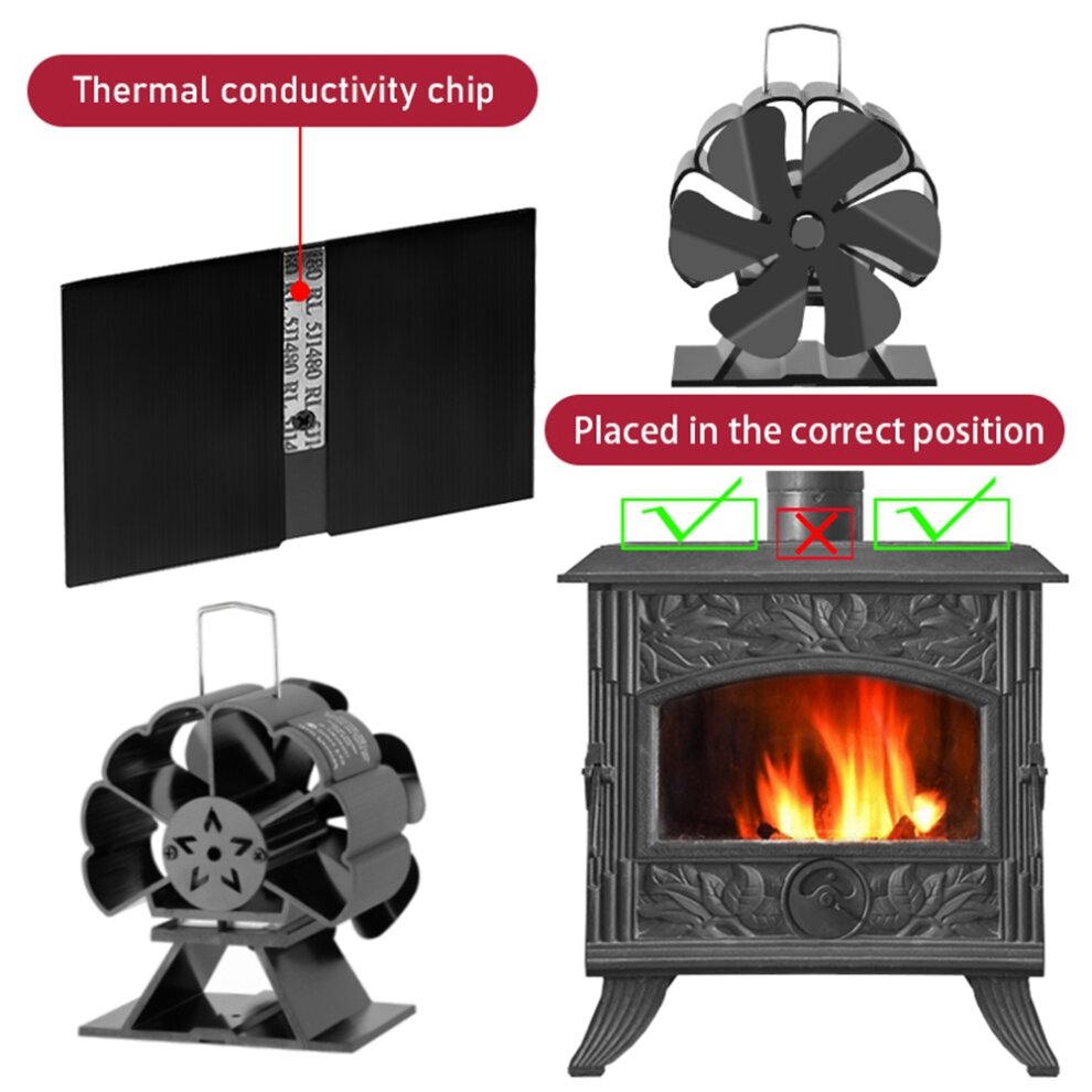 Compact stove fan