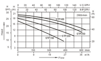 Thumbnail for Swimming Pool Pump STP150 1100W