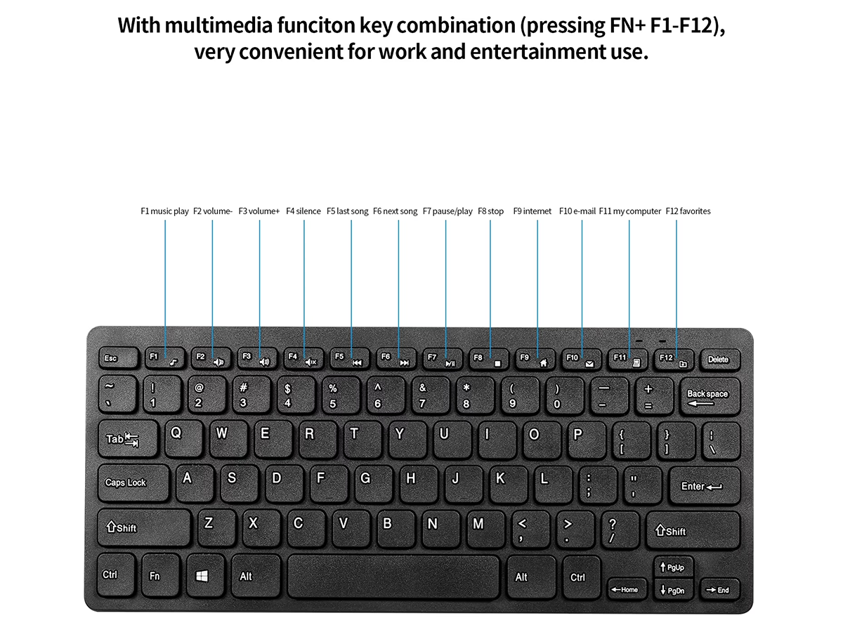 Wireless Keyboard And Mouse 2.4Ghz