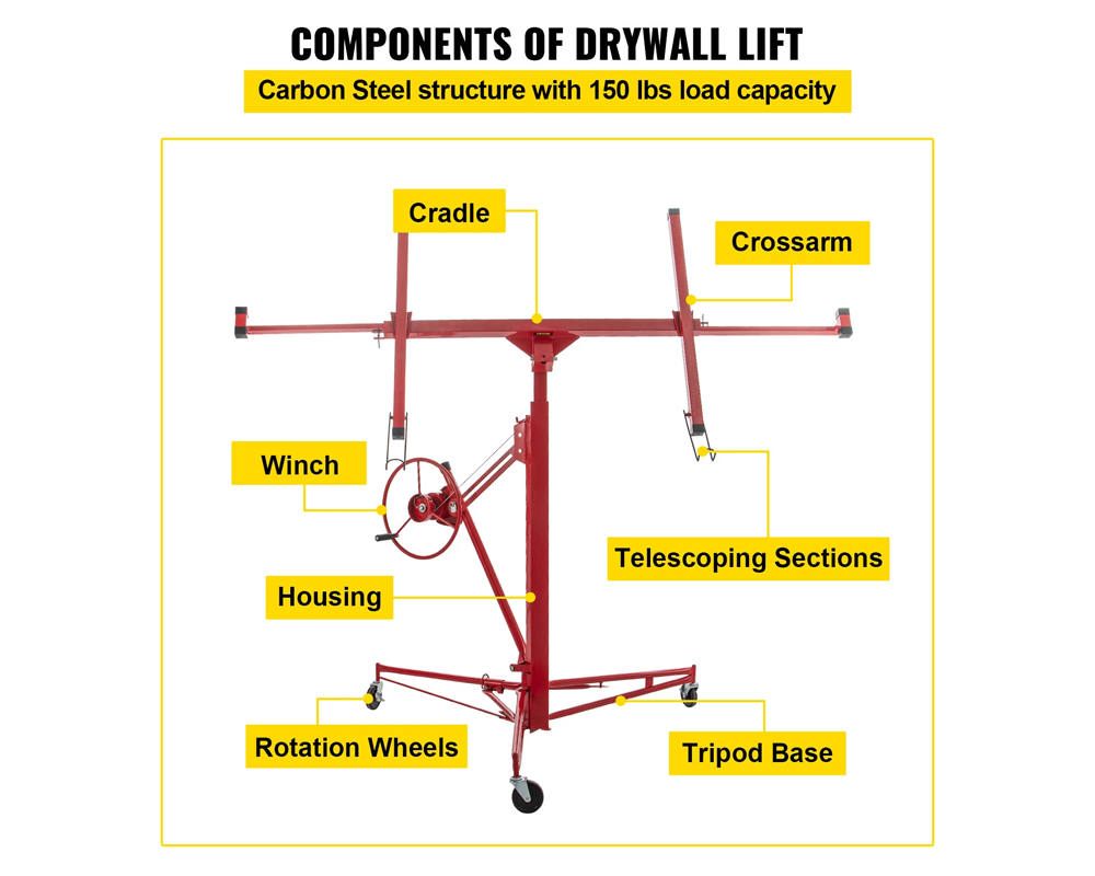 Drywall Panel Lifter