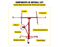 Thumbnail for Drywall Panel Lifter