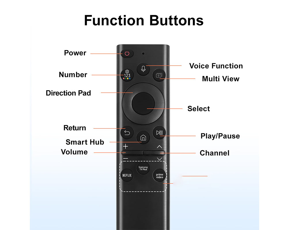 Samsung remote with ergonomic design