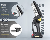 Thumbnail for Chainsaw 6 inch Cordless Mini Chain saw