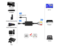 Thumbnail for Supports PAL and NTSC formats