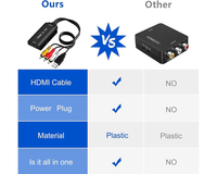 Thumbnail for USB power cable included