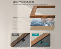 Thumbnail for Photo Frames Set