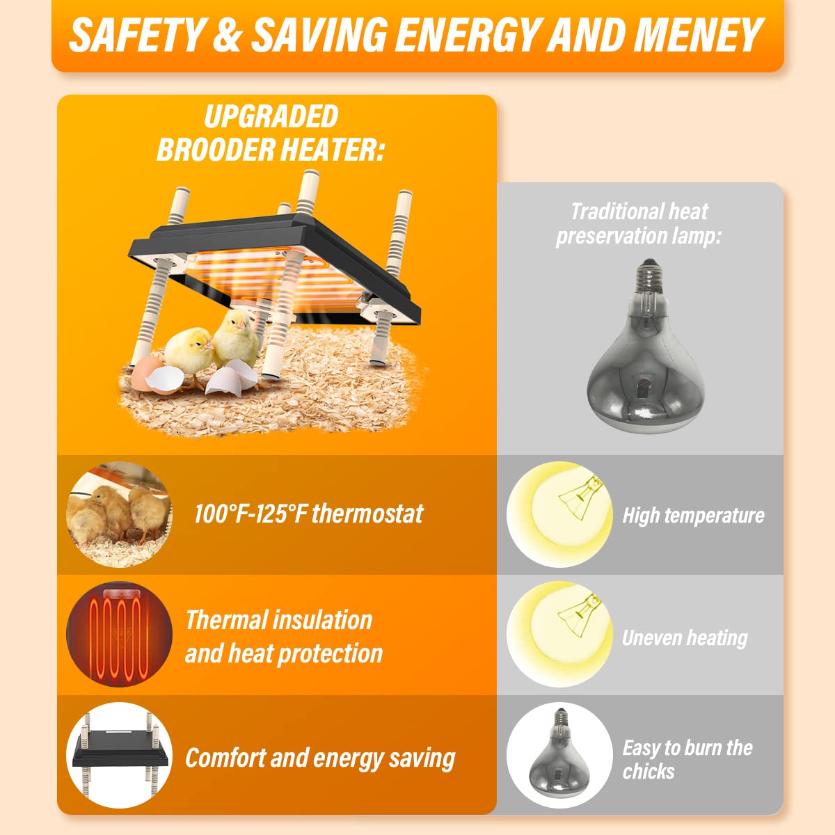 Chick Brooder Heating Plate Warmer,Chicken Coop Heater