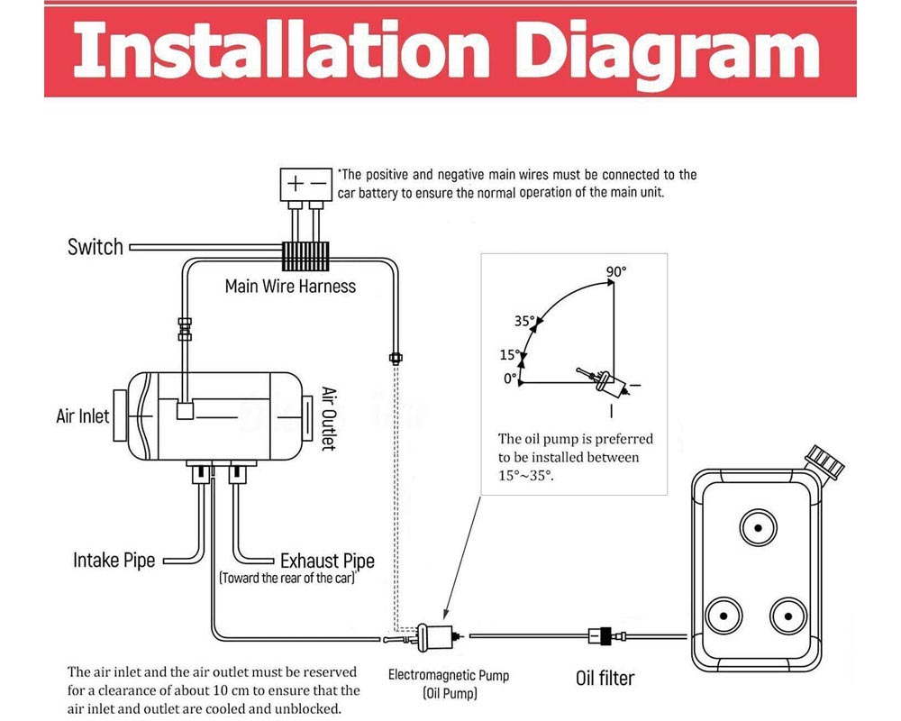Diesel heater control panel