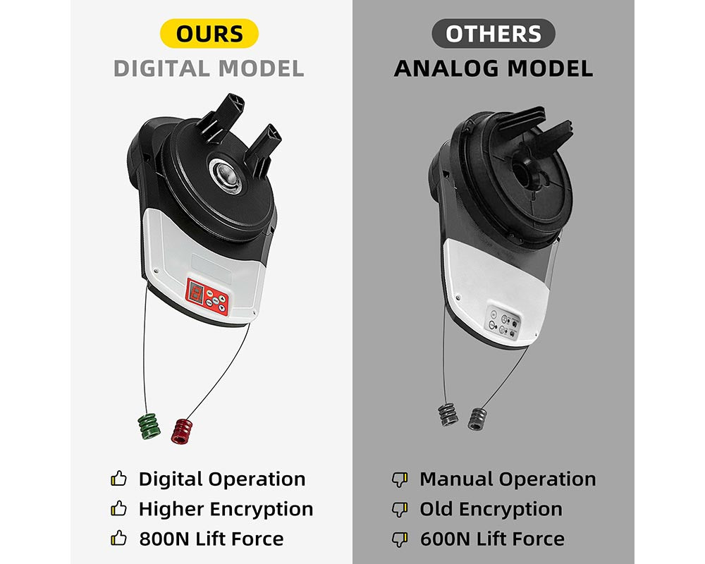 Durable garage door motor