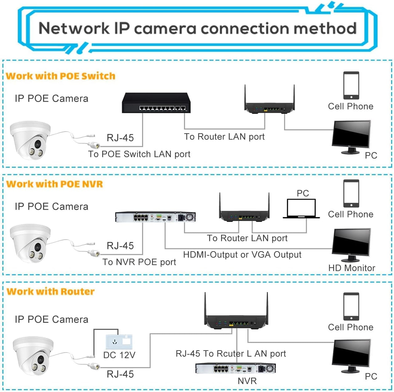 8MP Security POE Camera