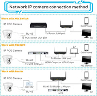 Thumbnail for 8MP Security POE Camera