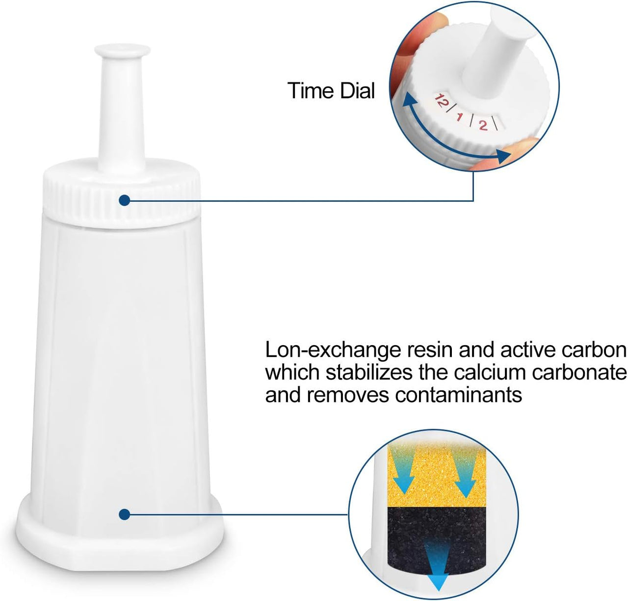 Premium Coffee Water Filter for Sage Espresso Machines
