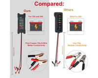 Thumbnail for Car Battery Tester
