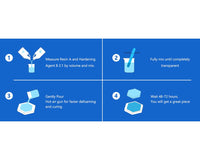 Thumbnail for Epoxy Resin